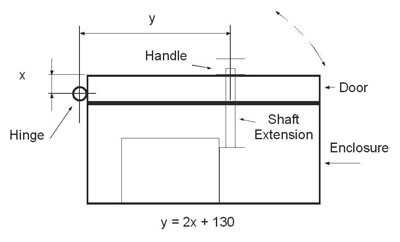 L11 minimum hinge to handle shaft distance