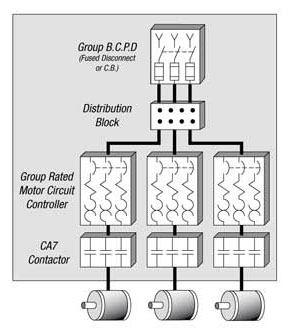 NEC 430-53C Group Circuitry
