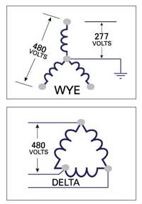 Wye power vs. Delta power