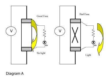 BFI Diagram A