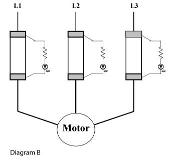 BFI Diagram B