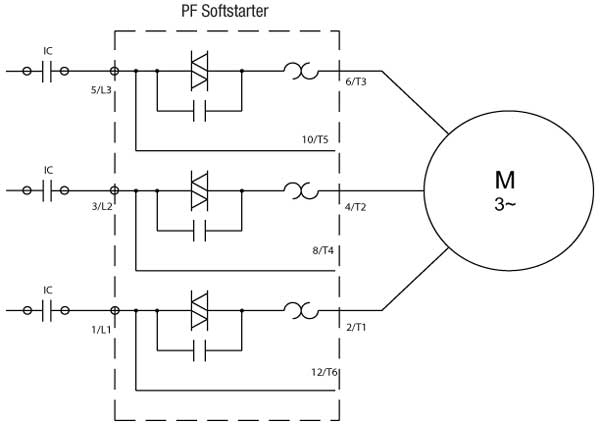 PF Line Connected